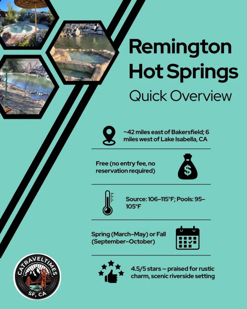 Remington Hot Springs: Quick Details