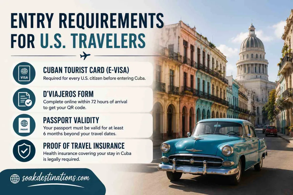 Entry Requirements for U.S. Travelers 1 - soakdestinations Entry Requirements for U.S. Travelers