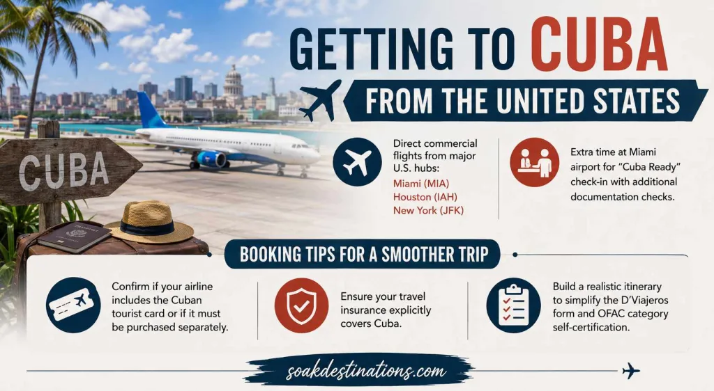 Getting to Cuba From the United States - soakdestinations Getting to Cuba From the United States