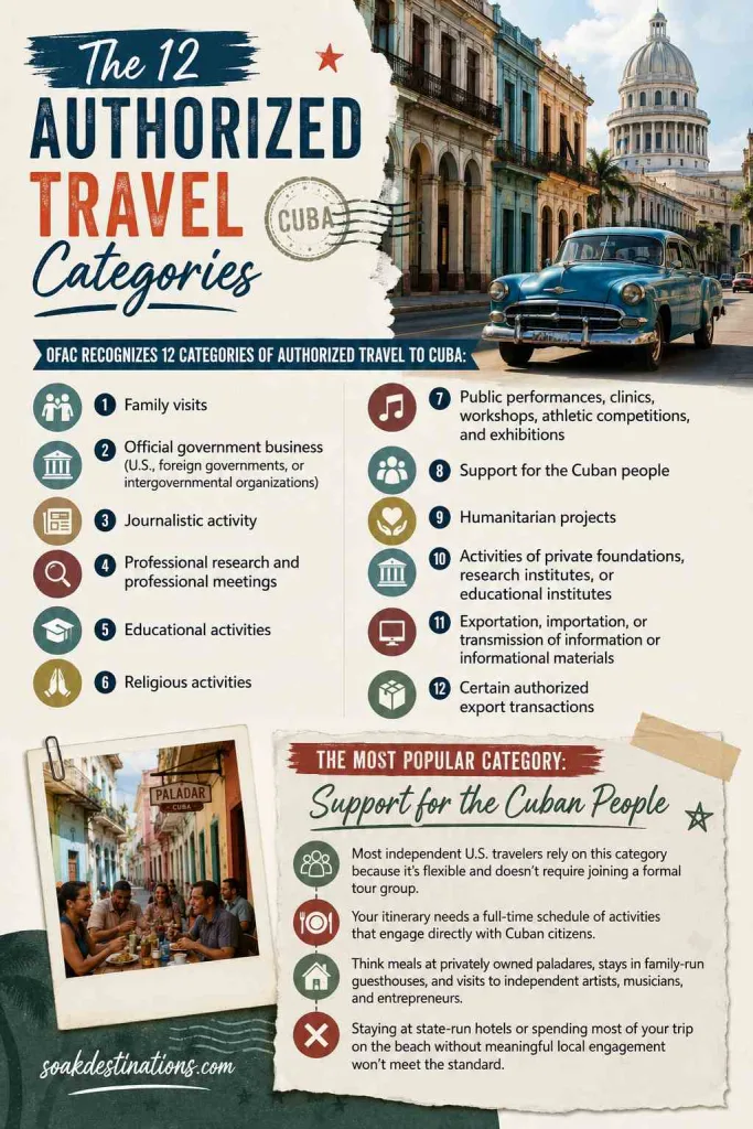 The 12 Authorized Travel Categories 1 - soakdestinations The 12 Authorized Travel Categories